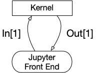 Kernel-Frontend